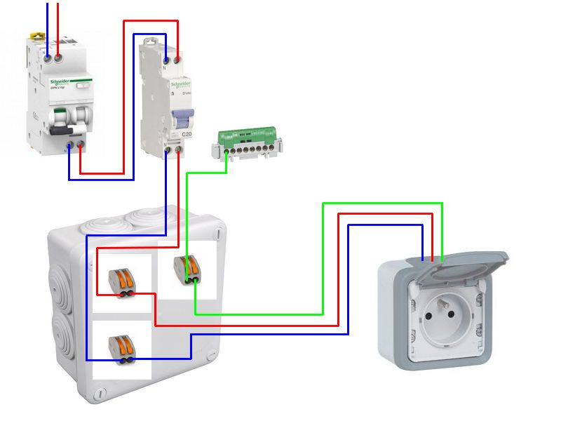 branchement prise electrique